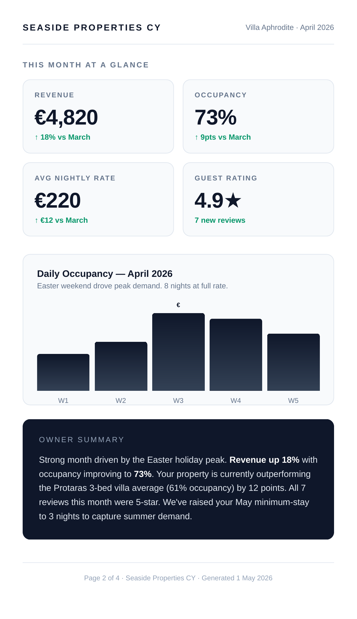 OwnerDeck report — monthly performance