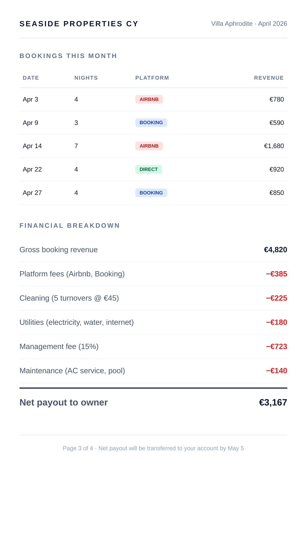 OwnerDeck report — bookings & financials